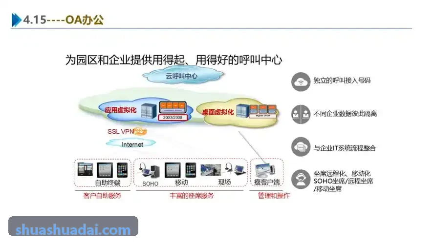 J9首席实施架构师